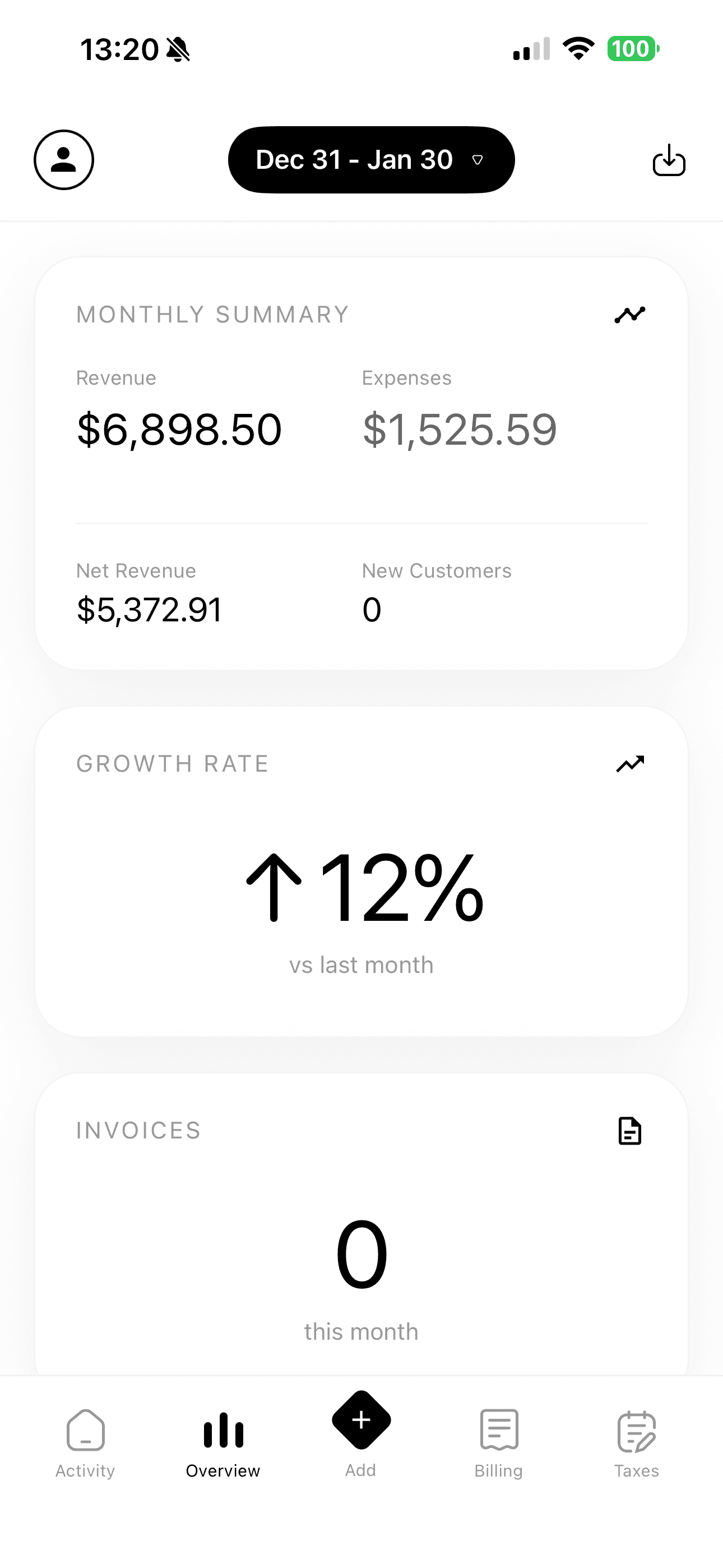 Financial overview